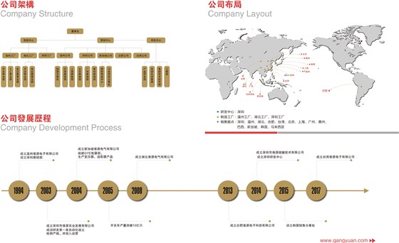 港源電子產品目錄2017-9-29-04