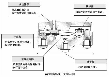 微動開關的定義