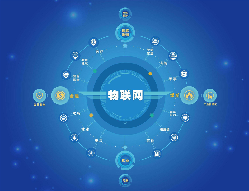 物聯網的狂潮，防水帶燈輕觸開關給您不一樣的選擇